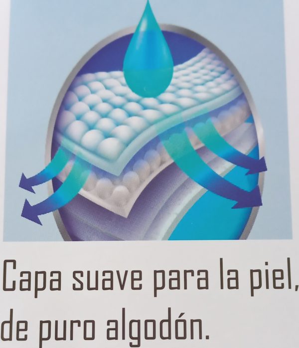 Cubre Colchón 100% Impermeable Viene Con 2 Fundas Impermeables Para Las Almohadas Medida Queen 160x203+40cm - Imagen 11